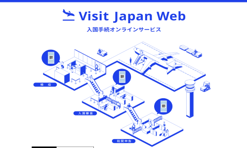 VISIT JAPAN WEBとファストトラック、日本帰国時の手続き一覧